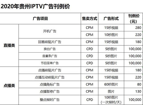 解锁精准营销新阵地 贵州广电IPTV广告投放价格、服务与代理全解析